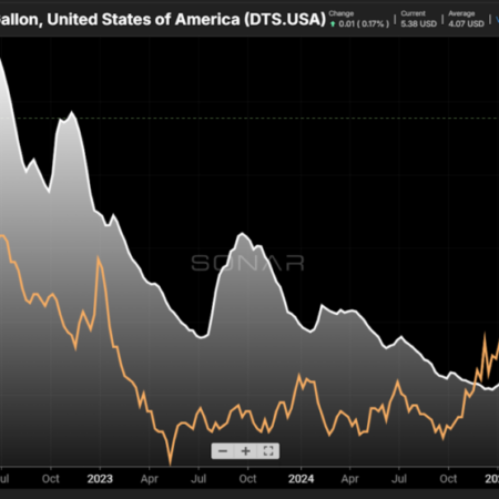 Does the price of diesel drive truckload rates?