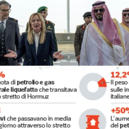 Italy’s Meloni travels to Middle East in bid to ensure access to oil and gas