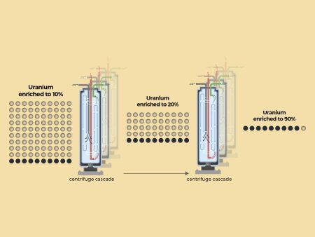 What is uranium enrichment and how quickly could Iran build a nuclear bomb?