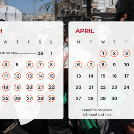 Israel bombed Gaza on 36 of the past 40 days while the war raged in Iran