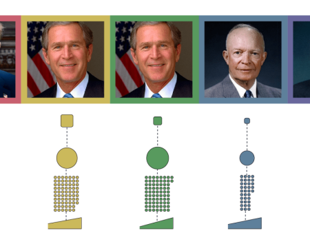 The cost of 76 years of US wars, from Korea to Iran