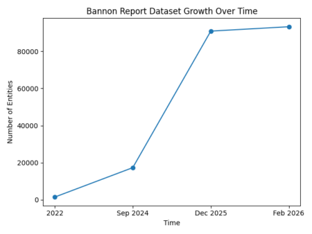 Fraud is growing in the gray area