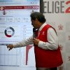 Peru’s election chief steps down amid frustration over long vote count