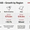 Evolution AB Q1 2026 Revenue Drops as Europe Struggles But Americas Bloom    