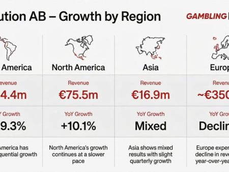 Evolution AB Q1 2026 Revenue Drops as Europe Struggles But Americas Bloom    