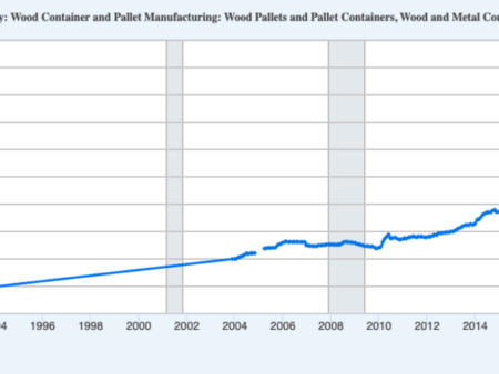 The Two Materials That Predict Freight Demand Both Just Posted Gains. Here Is What February’s Data Is Telling Us.