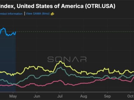 Freight capacity plummets, prices skyrocket in April