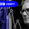 Sir Keir Starmer’s premiership in six charts
