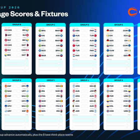 Printable 2026 World Cup Bracket: Download Our FREE World Cup Bracket PDF