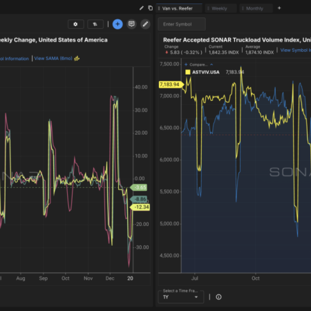 SONAR Launches Accepted Truckload Volume Index to Close the Gap Between Tendered and Moving Freight