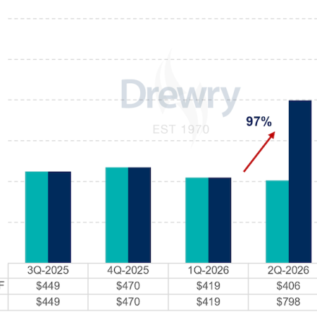 Are you overpaying? Why shippers should revisit emergency fuel surcharges now
